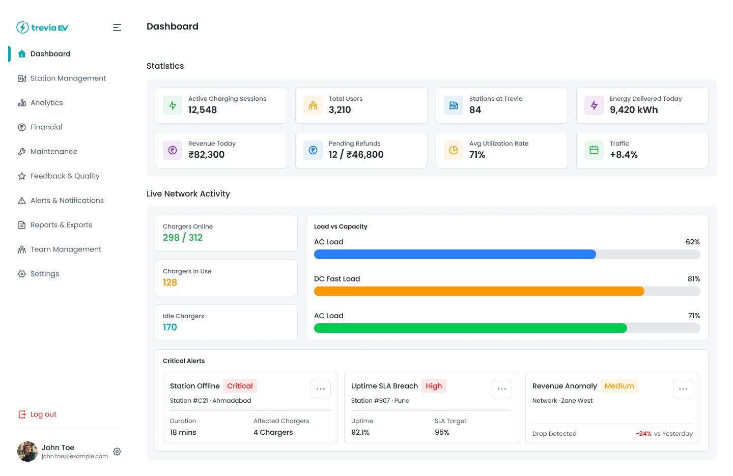Trevia CMS Dashboard